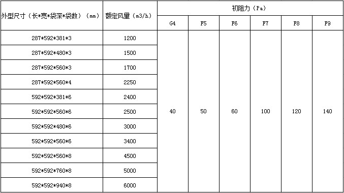 空调袋式世界杯官方入口_世界杯(中国)
参数表