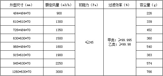 无隔板高效世界杯官方入口_世界杯(中国)
技术参数