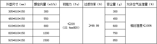耐高湿高效世界杯官方入口_世界杯(中国)
技术参数